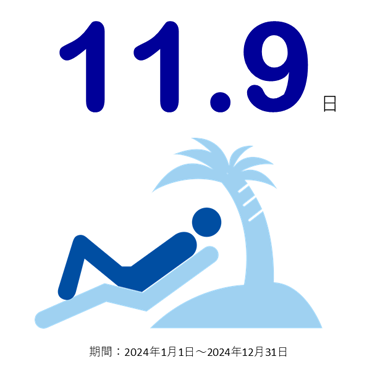 有給休暇平均取得日数