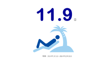 有給休暇平均取得日数